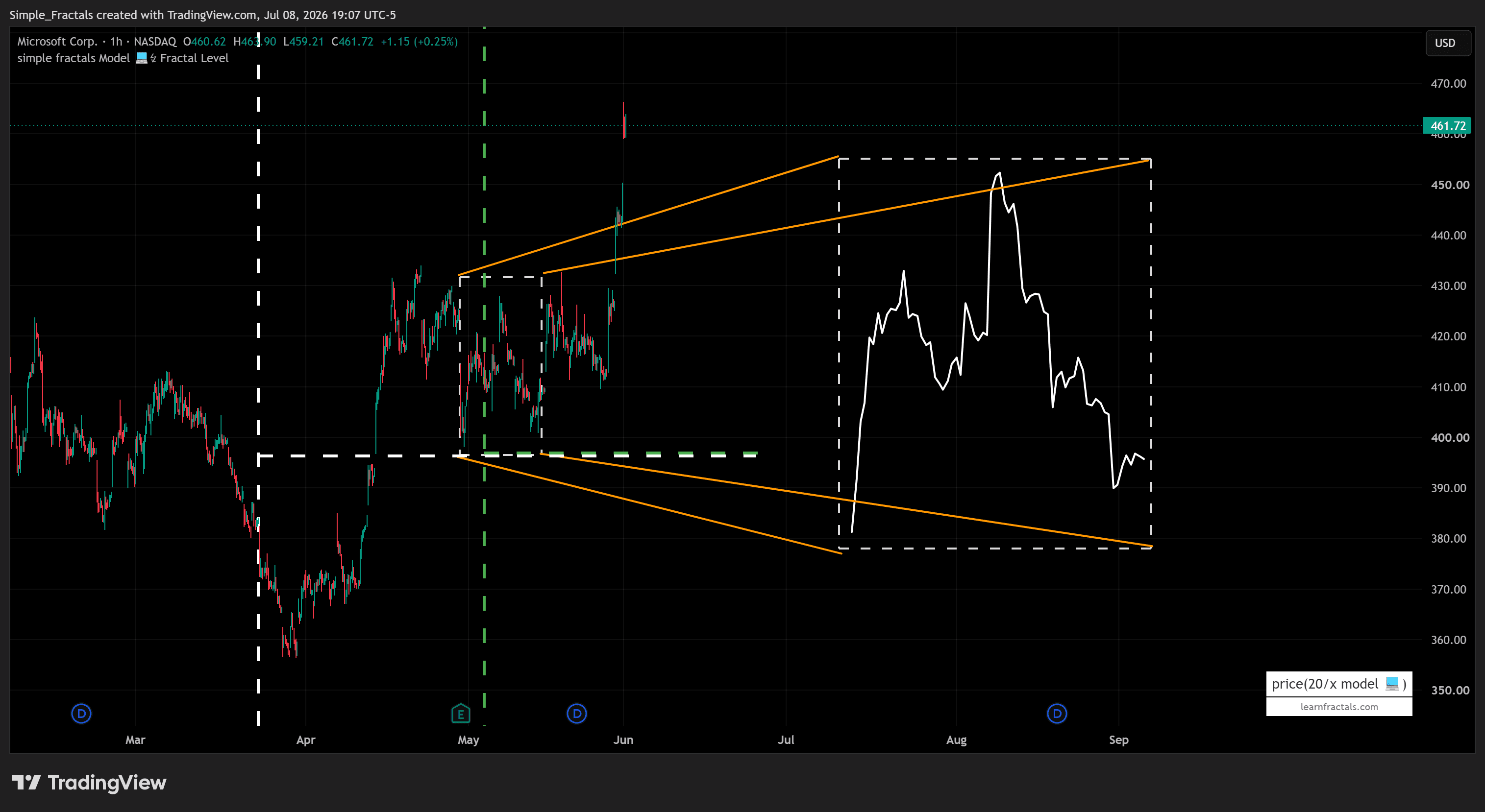 Layer 4 — projection: mapping the path the market is expected to travel