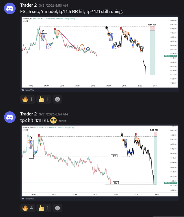 Community result 40 — Quarter 1, 2026